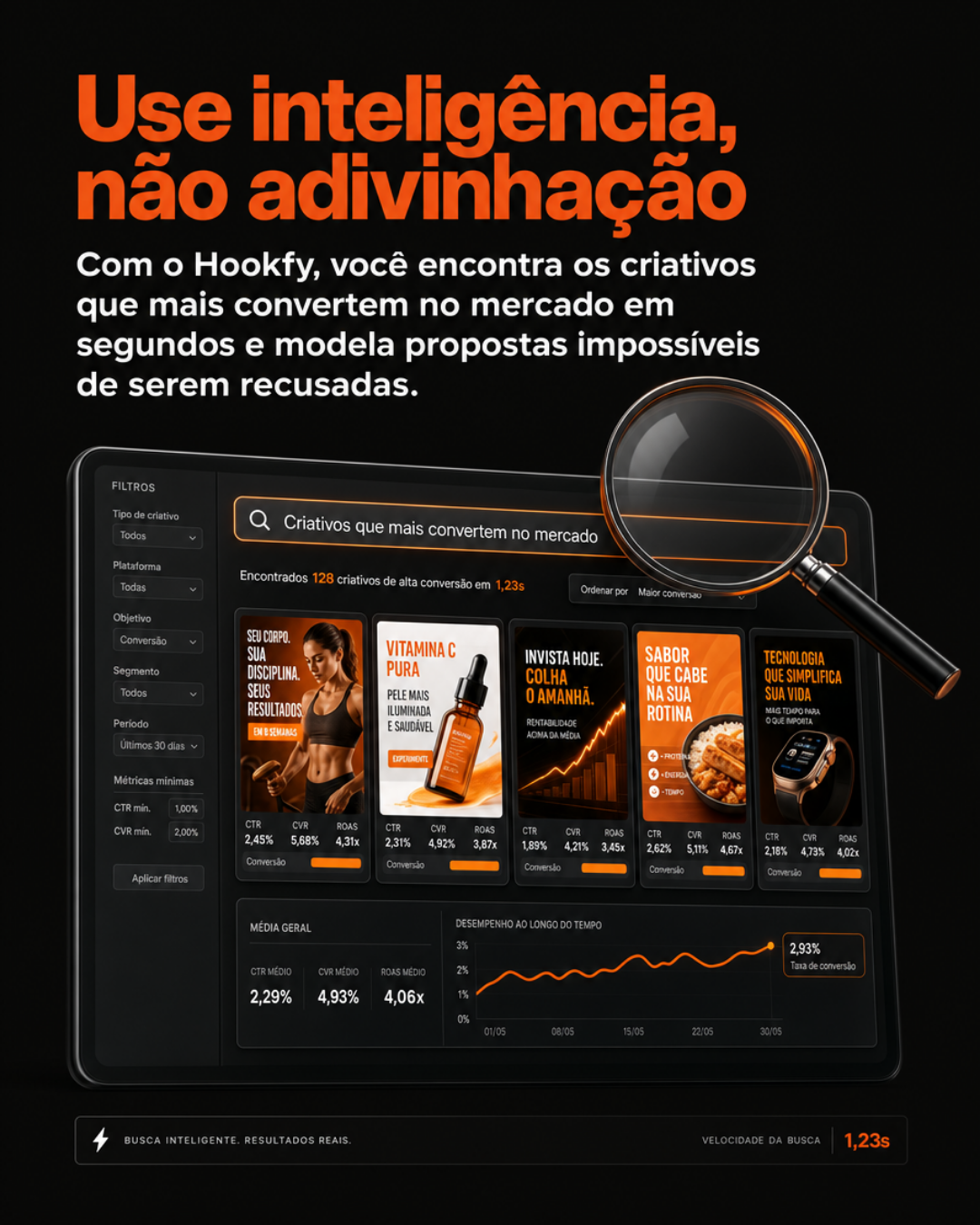 Slide 4 de um carrossel criado no HookFy
